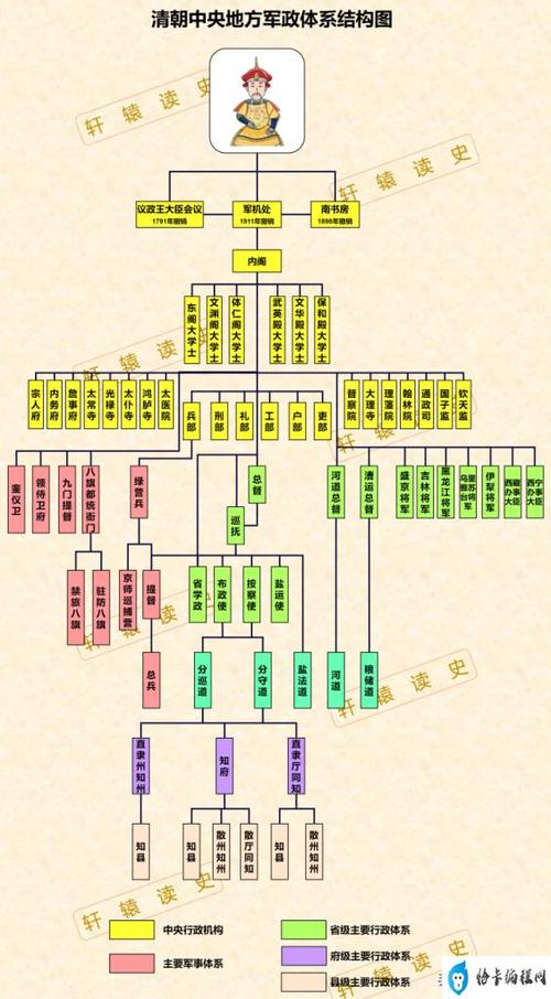 古代官职的称呼有哪些游戏截图
