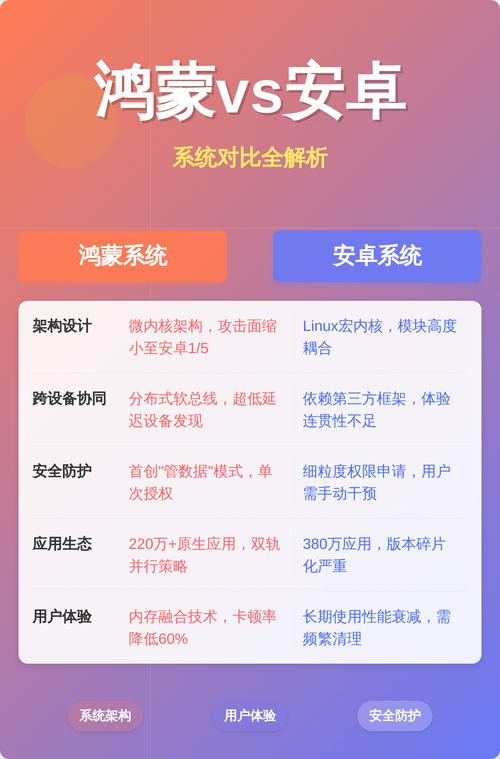 华为手机鸿蒙系统与安卓系统的区别游戏截图