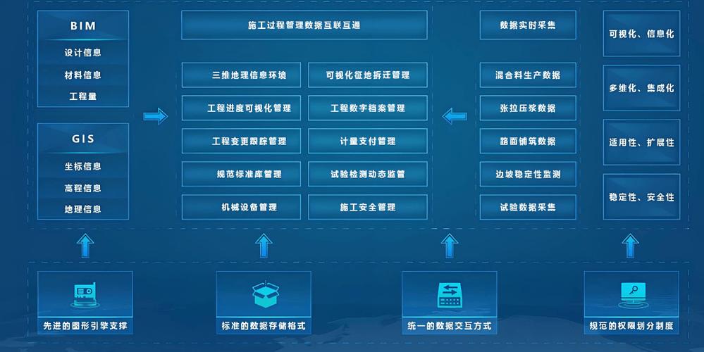 工程项目管理软件系统游戏截图
