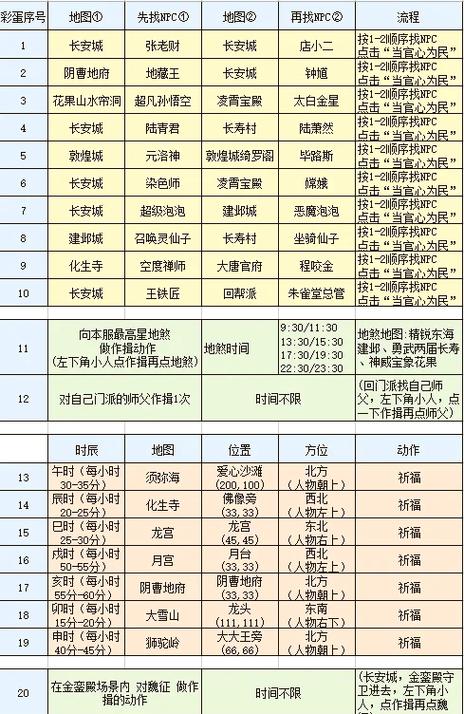 隐藏关315攻略详细步骤详解图标