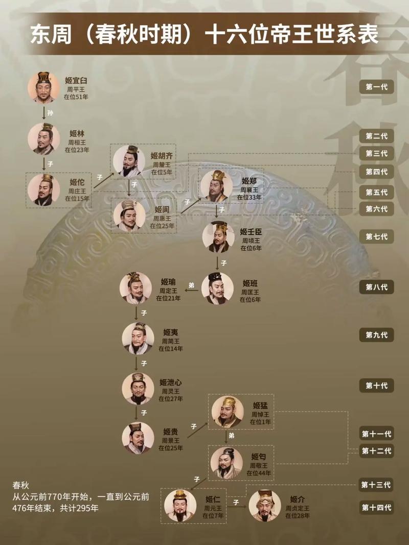 春秋十绝色和春秋风华录什么关系缩略图