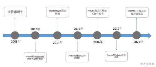 区块链的跨链技术介绍完整版缩略图