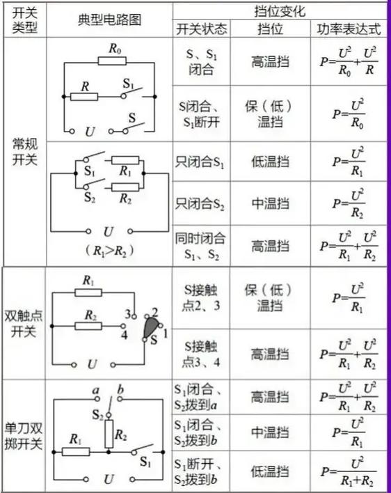 初三物理电路图口诀游戏截图