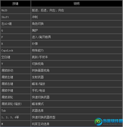 gta5怎么把角色2变成角色1缩略图