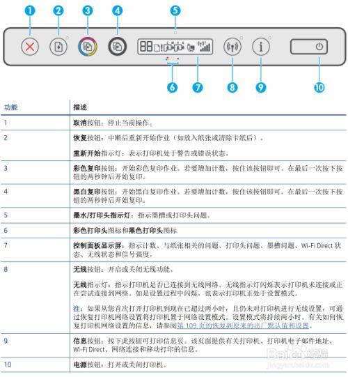 惠普打印机打印错误怎么解决图标