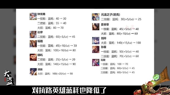 王者更新耗流量吗缩略图