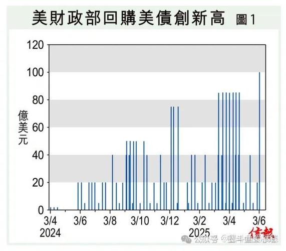 美国回购美债是什么意思缩略图