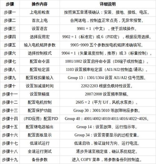abb变频器参数设置说明书缩略图