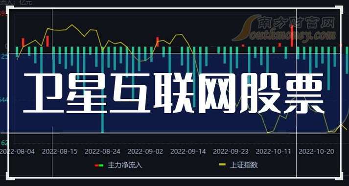 互联网传媒龙头股票缩略图