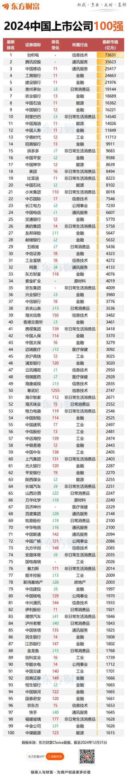 中国最好的ai上市公司排名缩略图