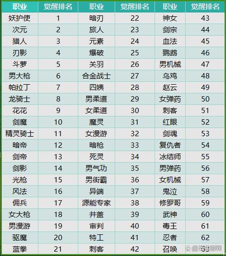 dnf80版本职业排行缩略图