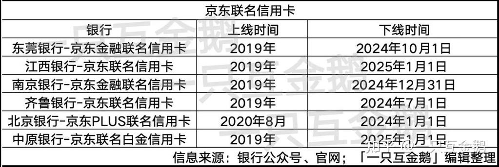 美团的联名信用卡可以注销吗缩略图