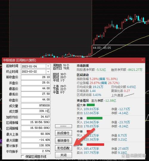 通达信自选股颜色缩略图