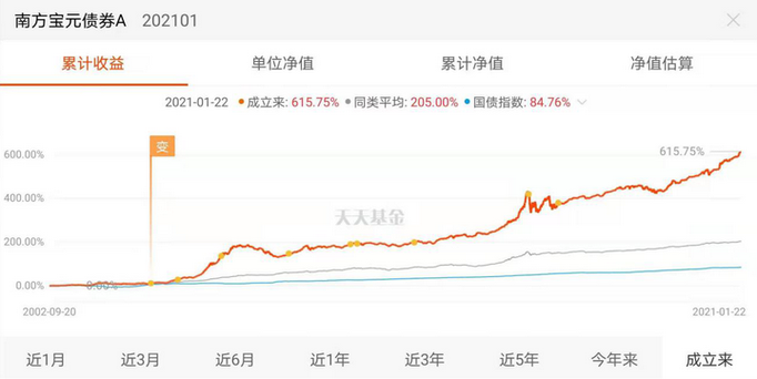 南方宝元债券分红游戏截图