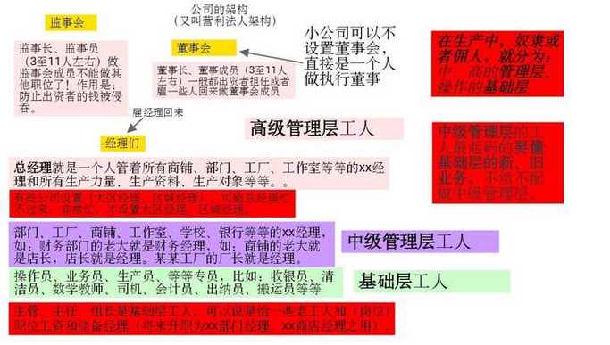 中层管理人员的主要工作是缩略图