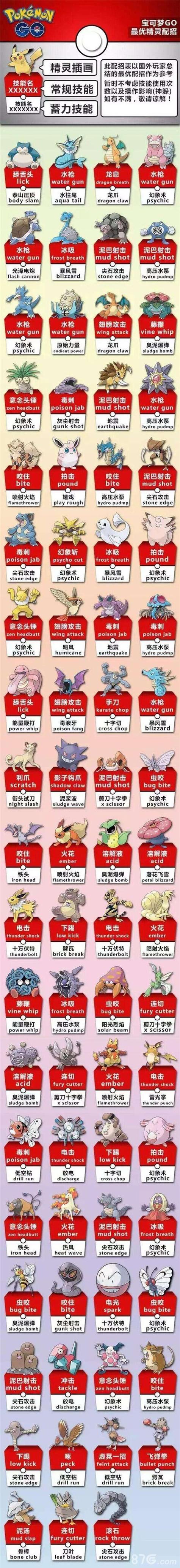 精灵宝可梦都有哪些缩略图