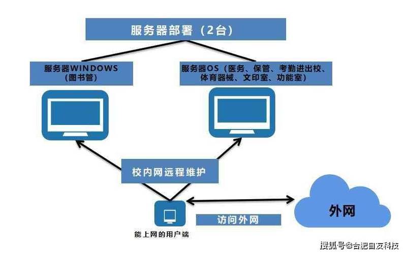 校园网广泛采用什么工作模式缩略图