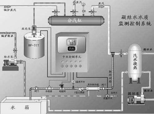 电厂循环水泵的工作原理缩略图