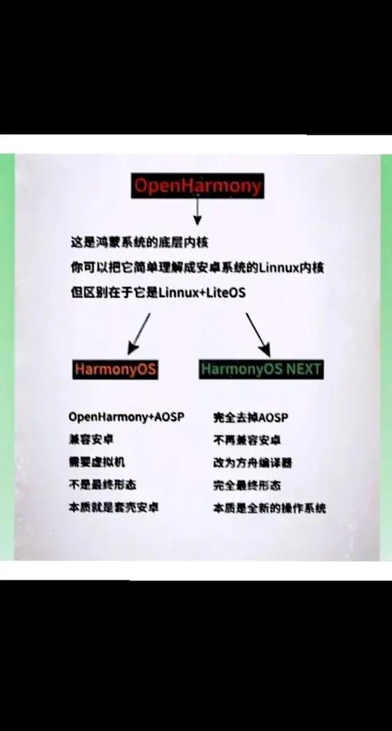 安卓系统和鸿蒙系统哪个好缩略图
