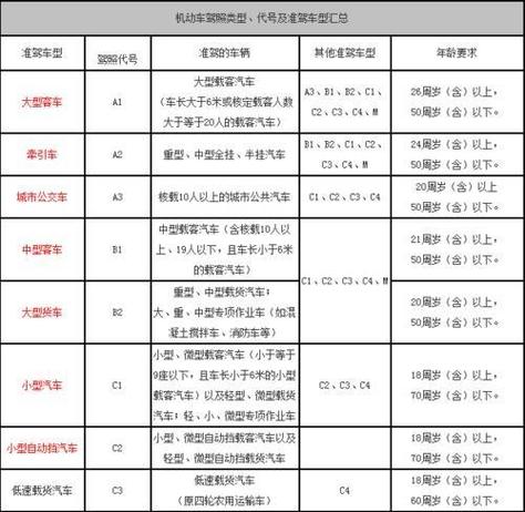 c1驾照全包多少钱缩略图
