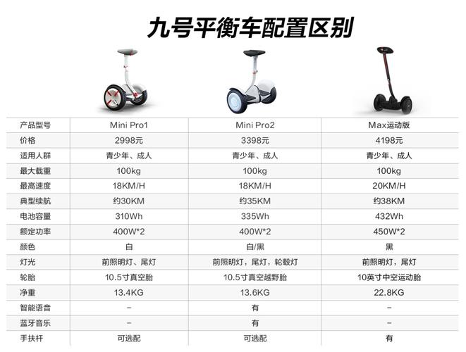m1robot平衡车说明书缩略图
