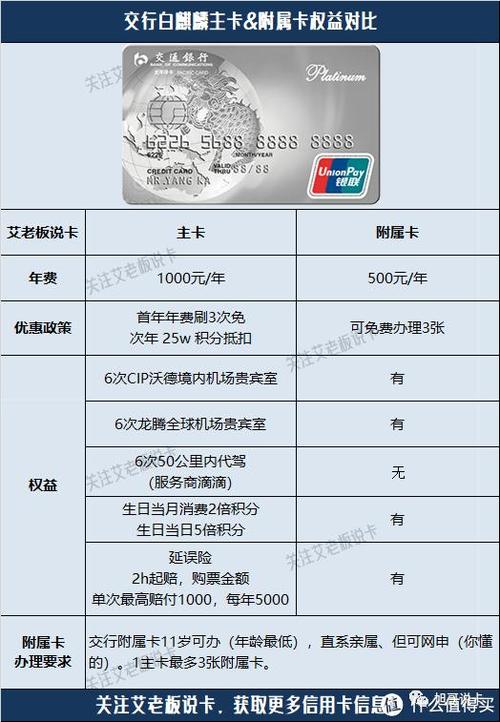 交行储蓄卡每日取现额度缩略图