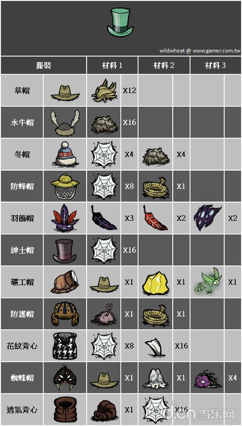 饥荒dlc海难全物品合成表缩略图