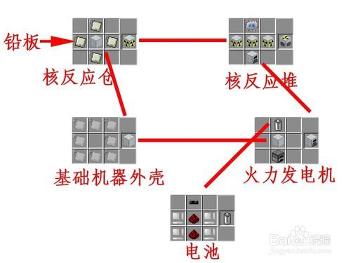 我的世界工业2核反应堆怎么用缩略图