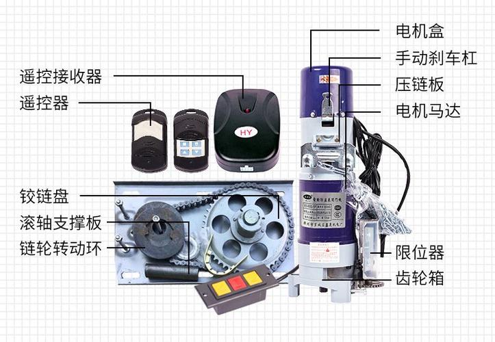 电动卷闸门故障分析与维修技巧游戏截图