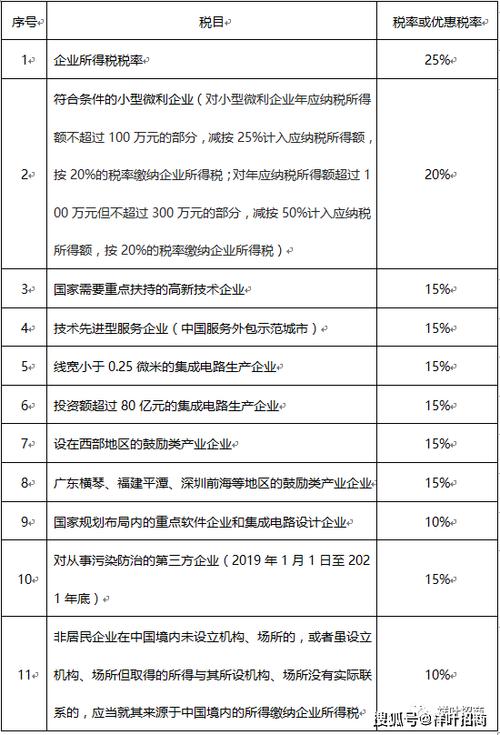 企业所得税征收标准缩略图