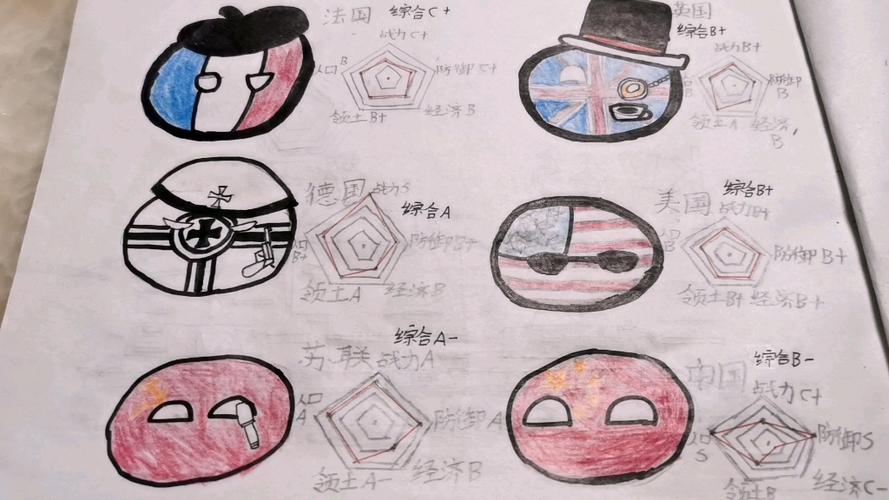 波兰球各国