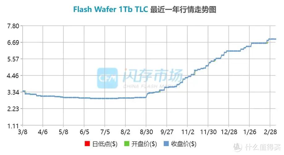 为什么m2固态硬盘涨价这么厉害图标