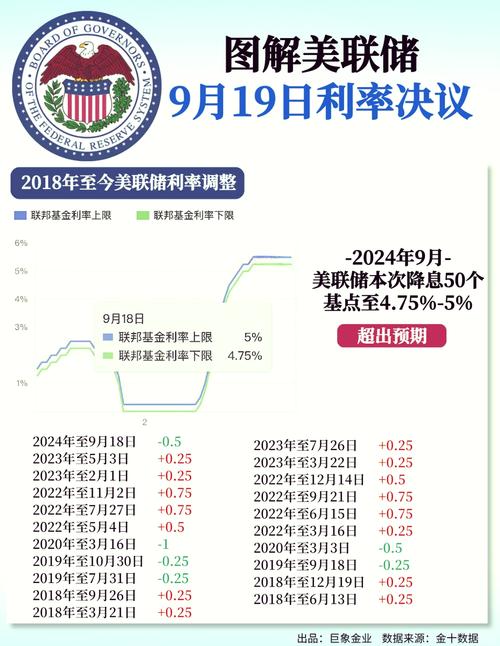 美联储降息对中国意味着什么缩略图