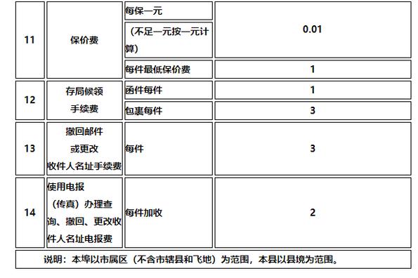 邮政银行卡短信费一个月扣多少钱缩略图
