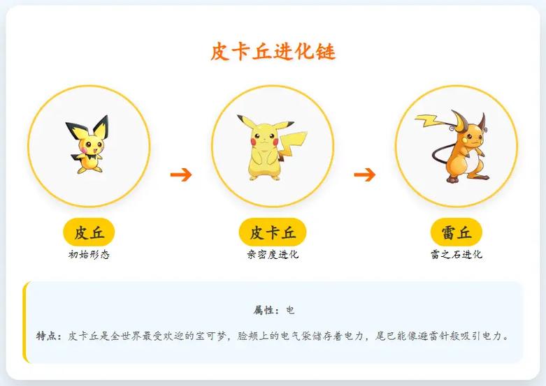 皮卡丘几级进化比较好缩略图