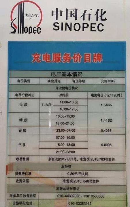 国家电网申请个人充电桩收费吗图标