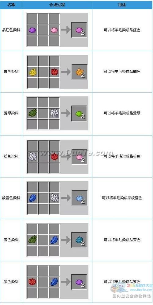 我的世界品红色染料怎么做缩略图