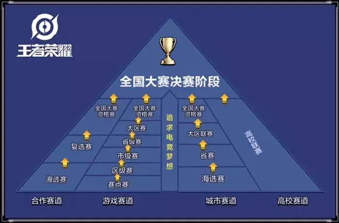 王者荣耀全国大赛规则详细介绍缩略图