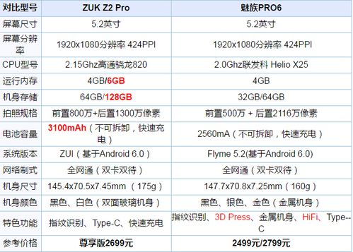 魅族pro6开发者选项在哪缩略图