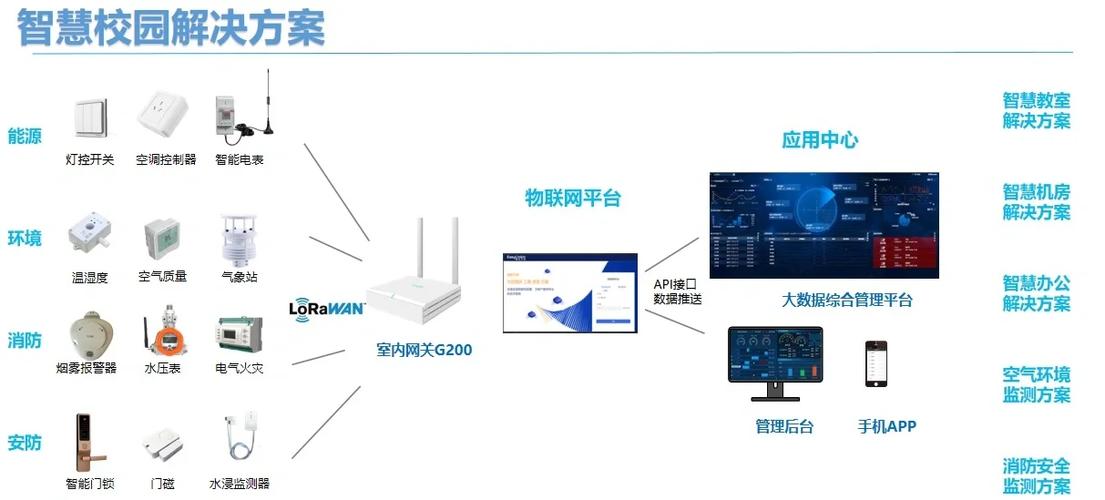 星晨智慧物联网公司靠谱吗图标