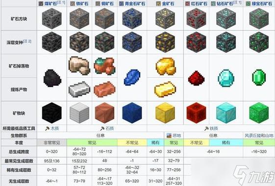 我的世界矿石有什么用图标