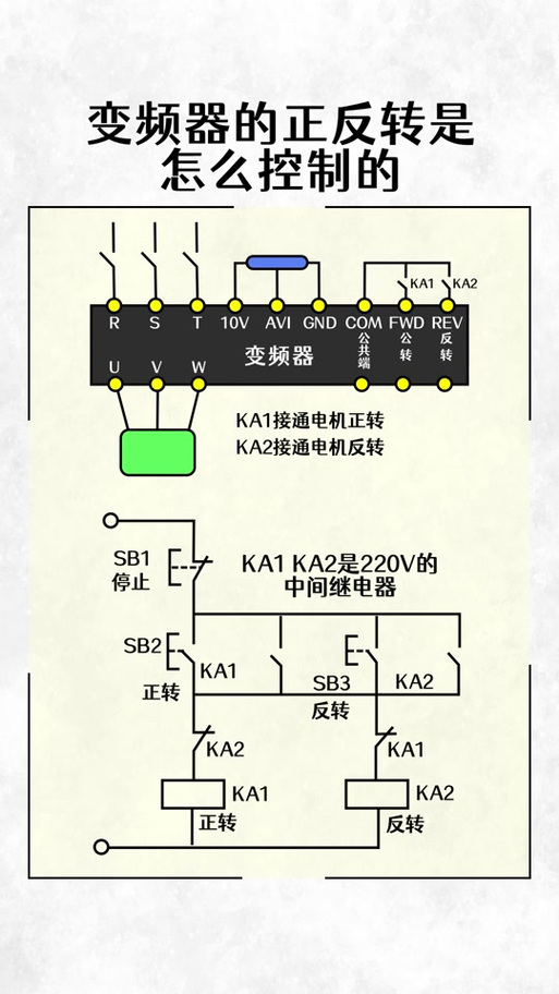 汇川变频器怎么调正反转游戏截图