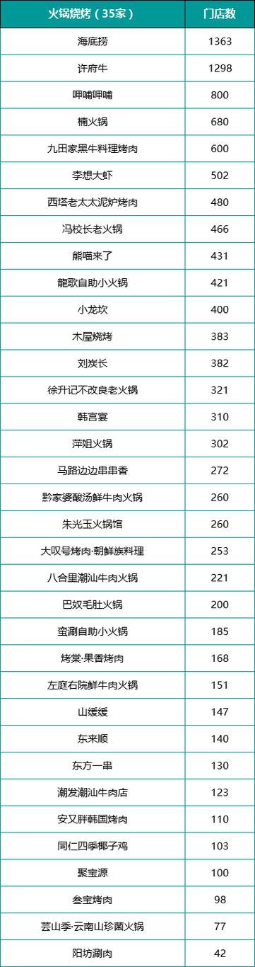 中国十大高端餐饮品牌缩略图