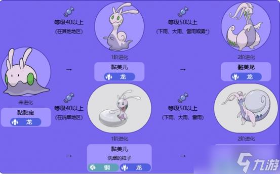 口袋妖怪究极绿宝石5.5黏美儿怎么进化图标