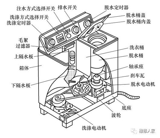 双桶洗衣机拆卸图解图标