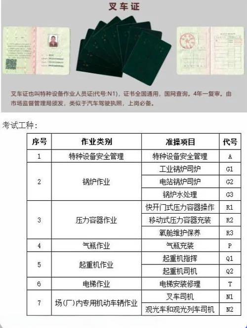 考叉车证需要什么条件?多少钱?游戏截图