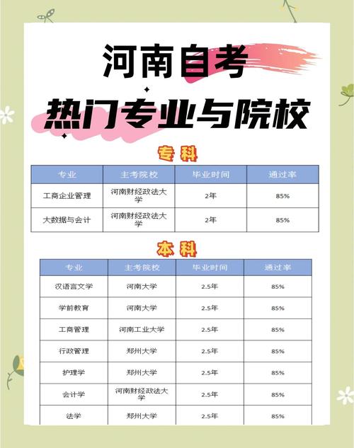 河南师范大学自考本科缩略图