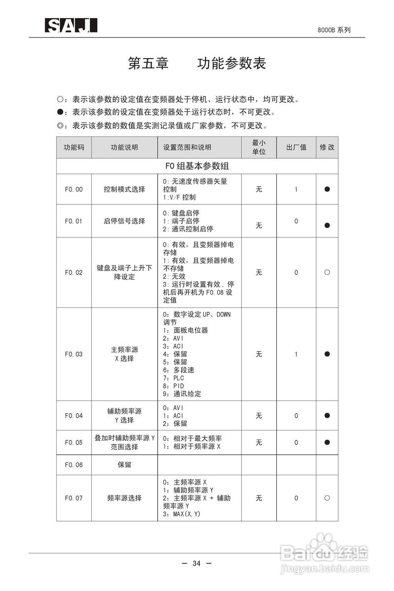 三晶8000 b变频器使用手册图标