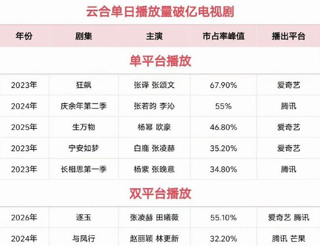 每天看电视剧一个月多少流量缩略图