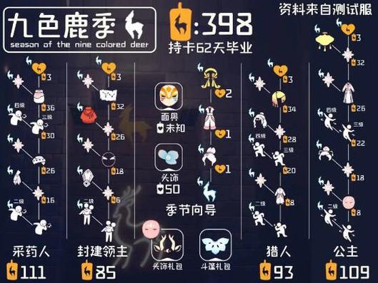 光遇九个项链图鉴缩略图